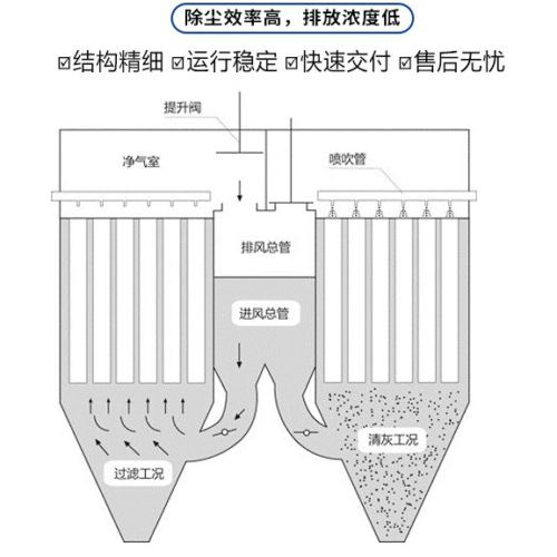 燒結(jié)板除塵器是什么？